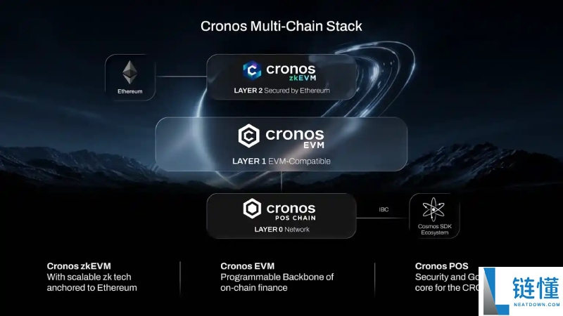 Cronos(CRO币)是什么?是一个好投资吗?CRO币未来价格预测