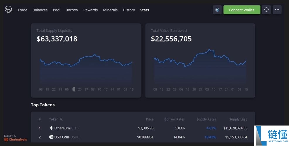Dolomite(DOLO币)是什么?如何领取?DOLO代币经济与价格预测