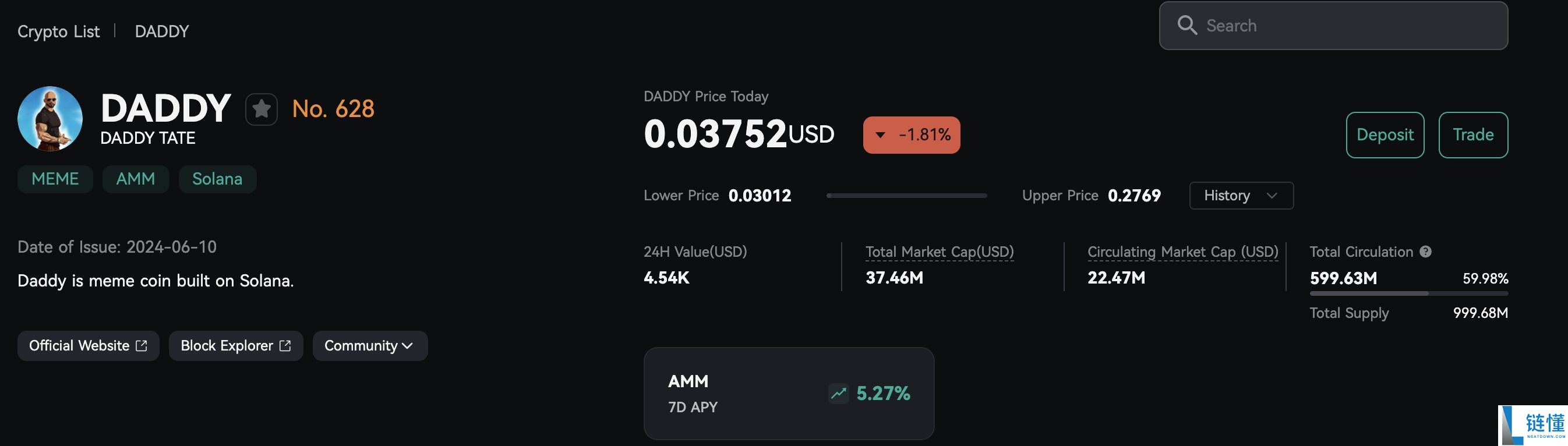 什么是Daddy Tate coin(DADDY币)?DADDY代币经济学及价格预测