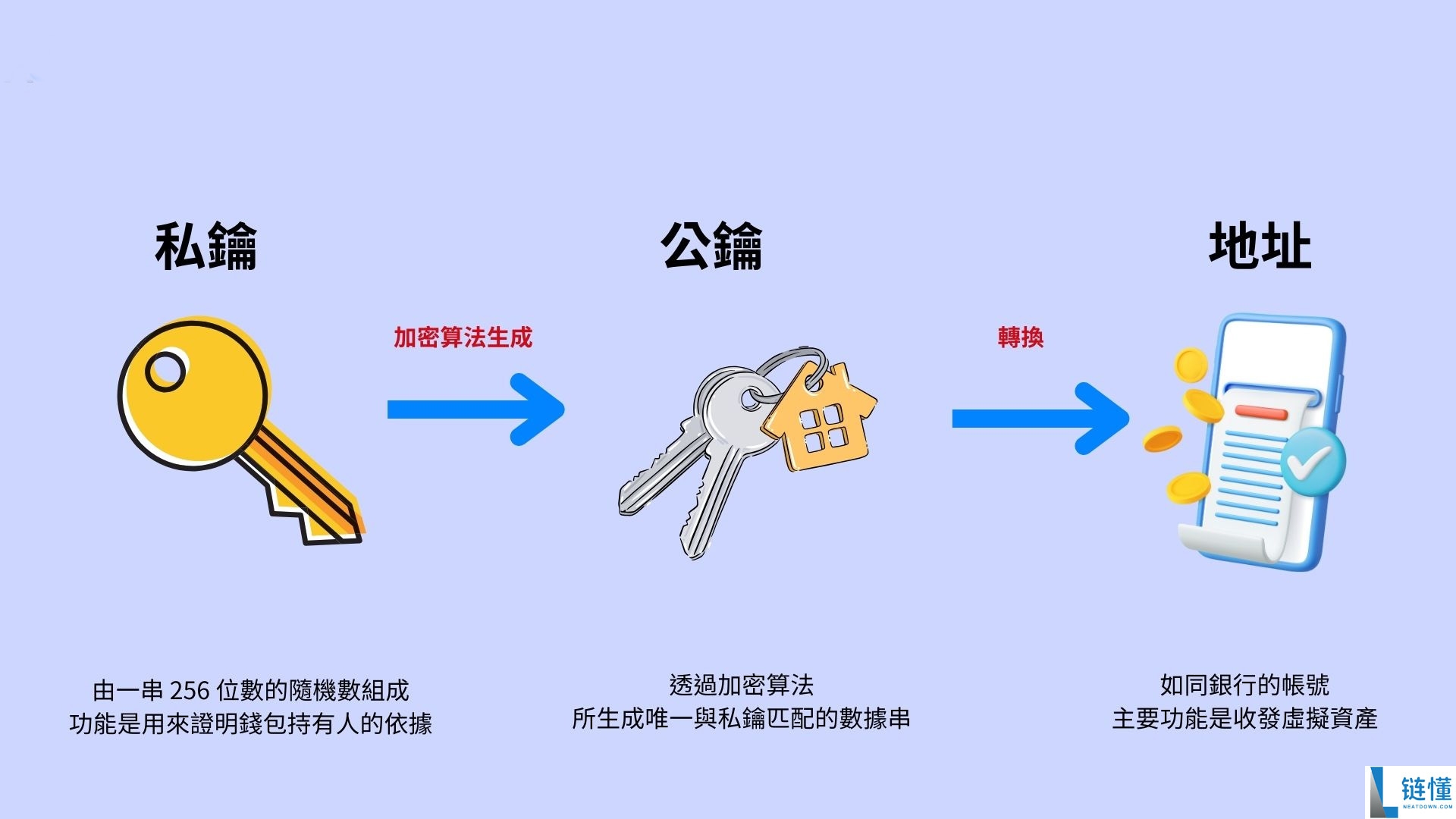 币圈助记词是什么?2025 年三个常见的助记词诈 骗剧本!