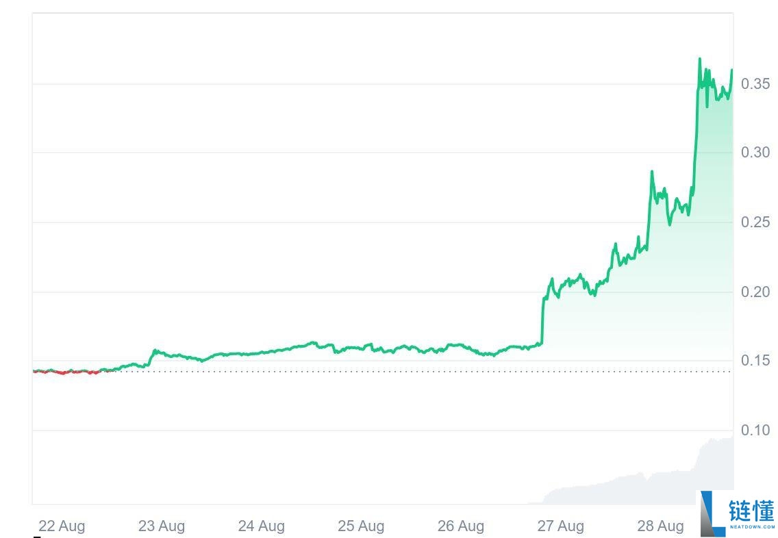 Cronos(CRO币)价格预测:到 2030 年 CRO 会达到 5 美元吗?