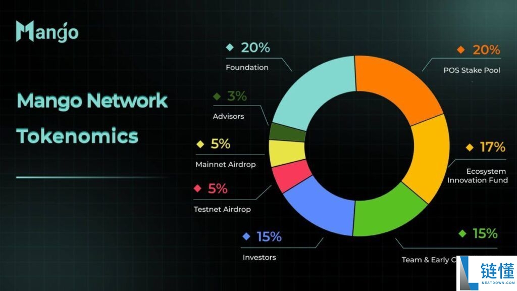Mango Network(MGO币)是什么?MGO未来发展及价格预测