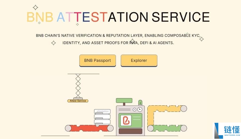 BNB认证服务(BAS)币是什么?未来如何?BAS价格走势分析及未来展望