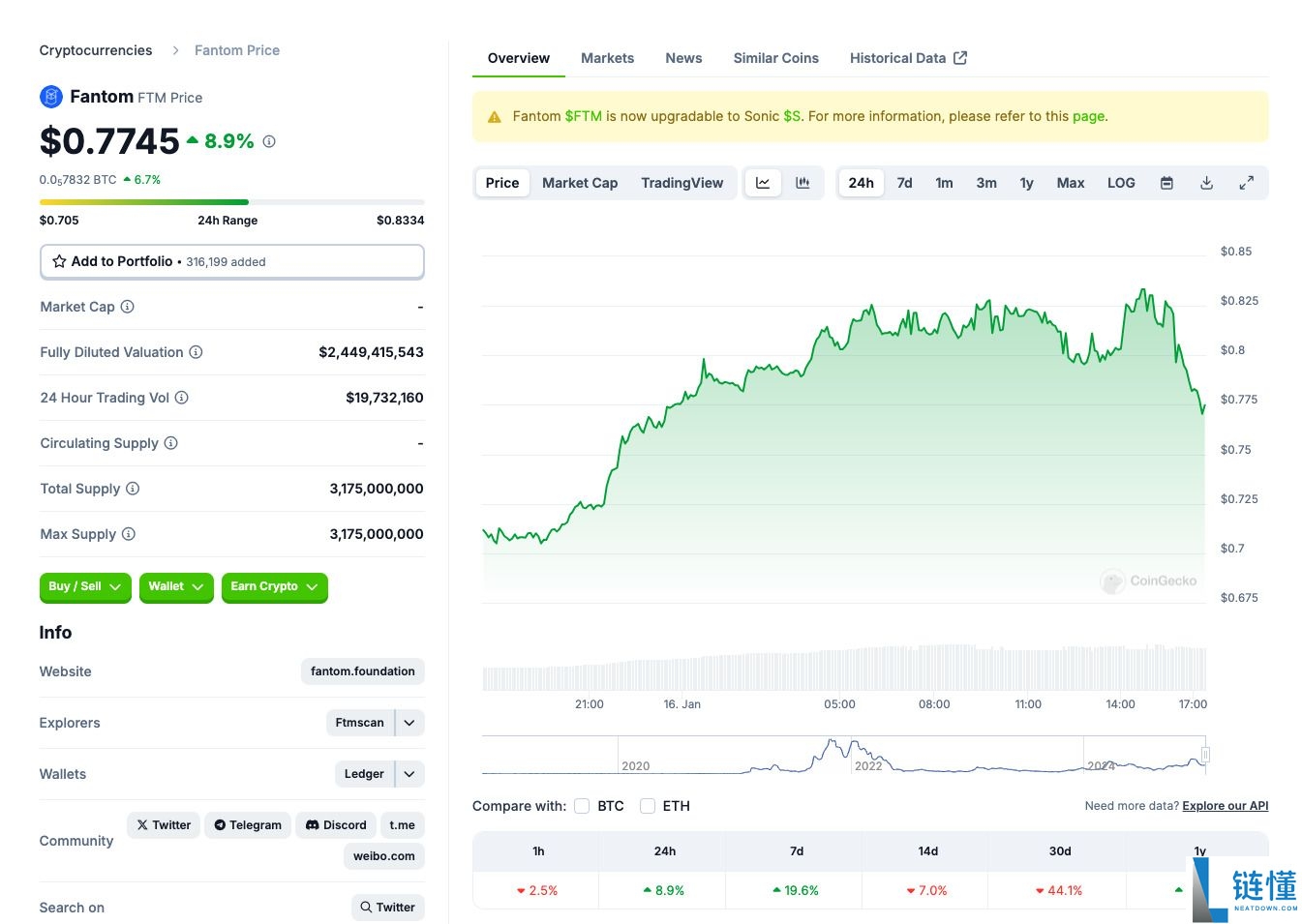 Fantom (FTM币) 是什么?怎么买?FTM价格预测2025-2030年