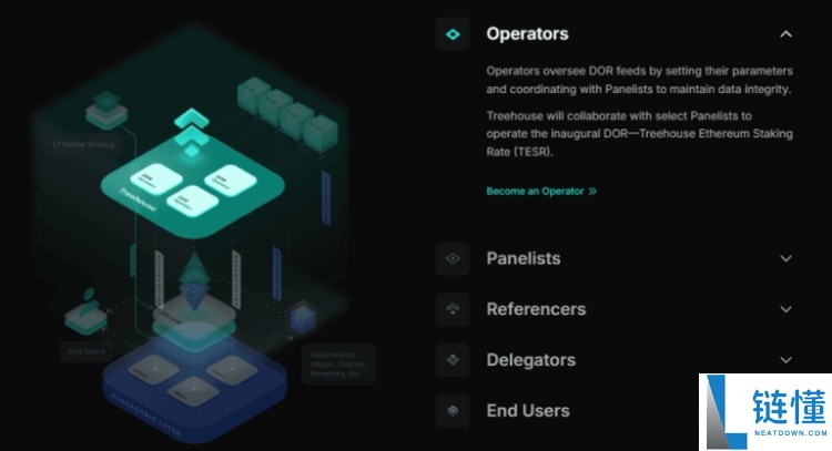 Treehouse(TREE币)是什么?未来潜力如何?TREE价格预测及未来展望