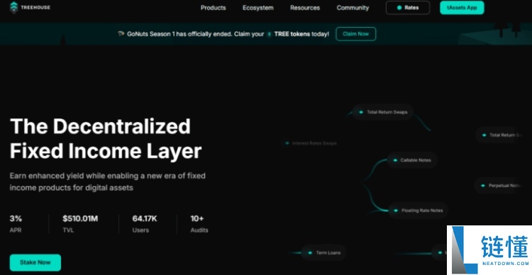 Treehouse(TREE币)是什么?未来潜力如何?TREE价格预测及未来展望