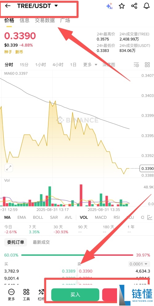 Treehouse(TREE币)是什么?未来潜力如何?TREE价格预测及未来展望