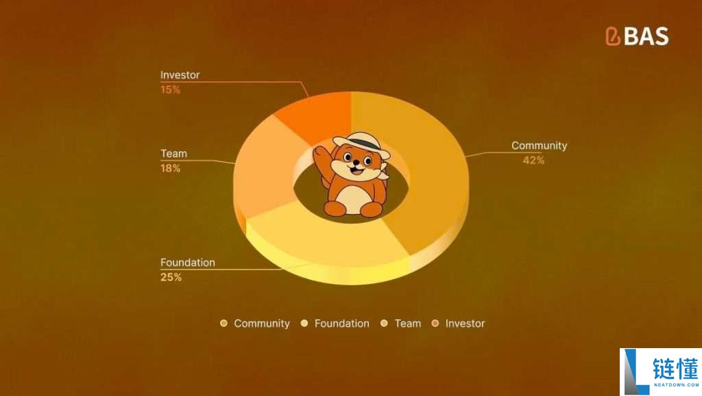 BNB 认证服务 (BAS币) 2025–2030年价格预测 :未来价格能达到多少?