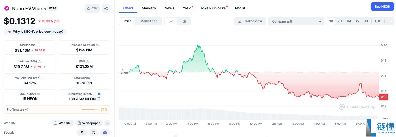什么是Neon EVM (NEON币)?NEON价格预测2025, 2026-2030