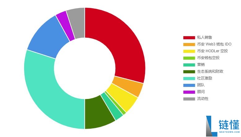 MyShell(SHELL币)是什么?是一个好投资吗?SHELL代币经济与空投领取指南