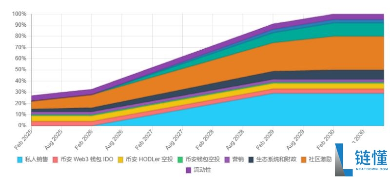 MyShell(SHELL币)是什么?是一个好投资吗?SHELL代币经济与空投领取指南