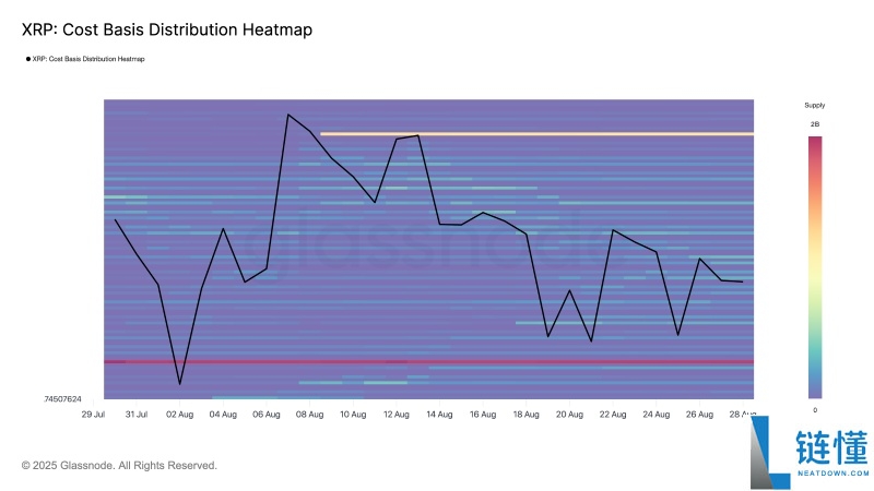 瑞波币(XRP)未来走势如何?会在九月崩盘吗?一文剖析