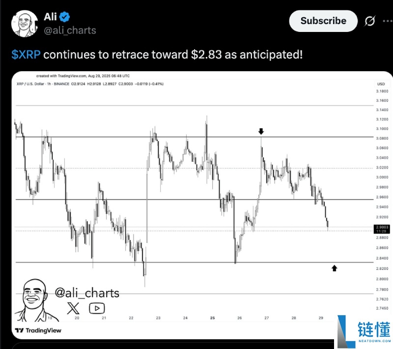 瑞波币(XRP)未来走势如何?会在九月崩盘吗?一文剖析