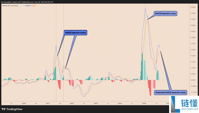 瑞波币(XRP)未来走势如何?会在九月崩盘吗?一文剖析
