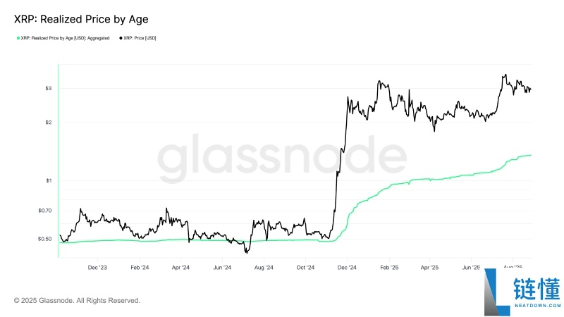 瑞波币(XRP)未来走势如何?会在九月崩盘吗?一文剖析