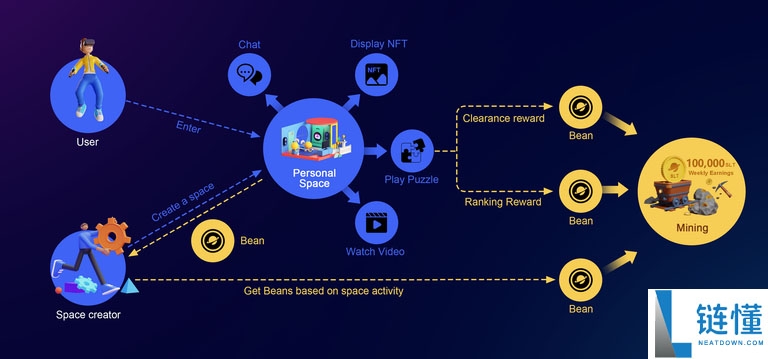 SecondLive(LIVE币)是什么?运作方式、代币经济学介绍