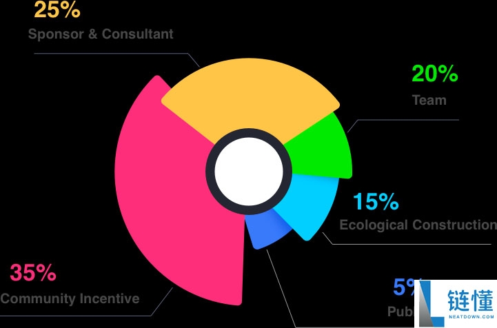 SecondLive(LIVE币)是什么?运作方式、代币经济学介绍