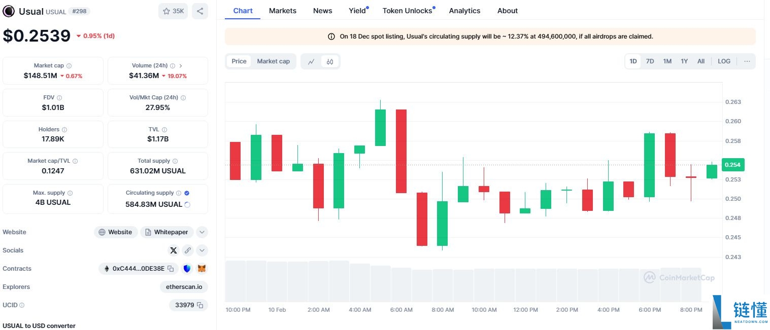 什么是USUAL币 ?USUAL价格预测2025年、2026-2030年