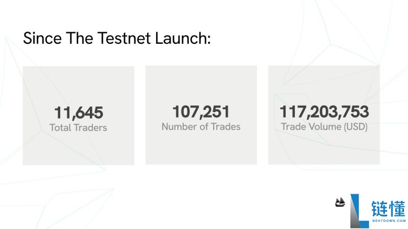 什么是Ventuals Protocol?空投潜力怎么样?如何使用Ventuals?