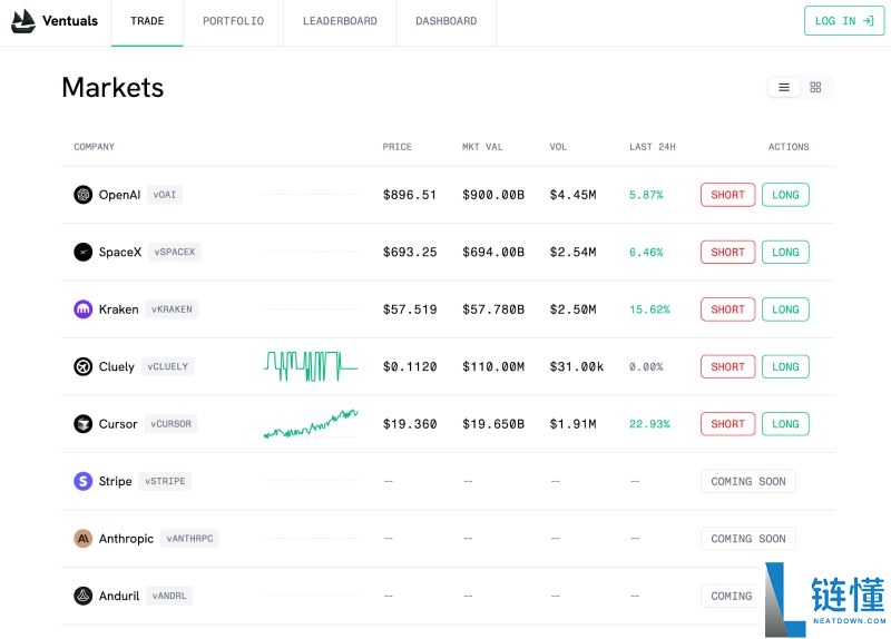 什么是Ventuals Protocol?空投潜力怎么样?如何使用Ventuals?