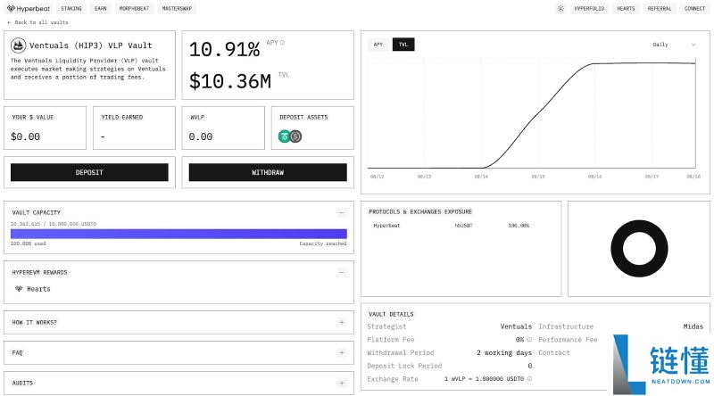 什么是Ventuals Protocol?空投潜力怎么样?如何使用Ventuals?