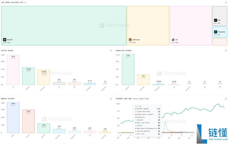 什么是Ventuals Protocol?空投潜力怎么样?如何使用Ventuals?