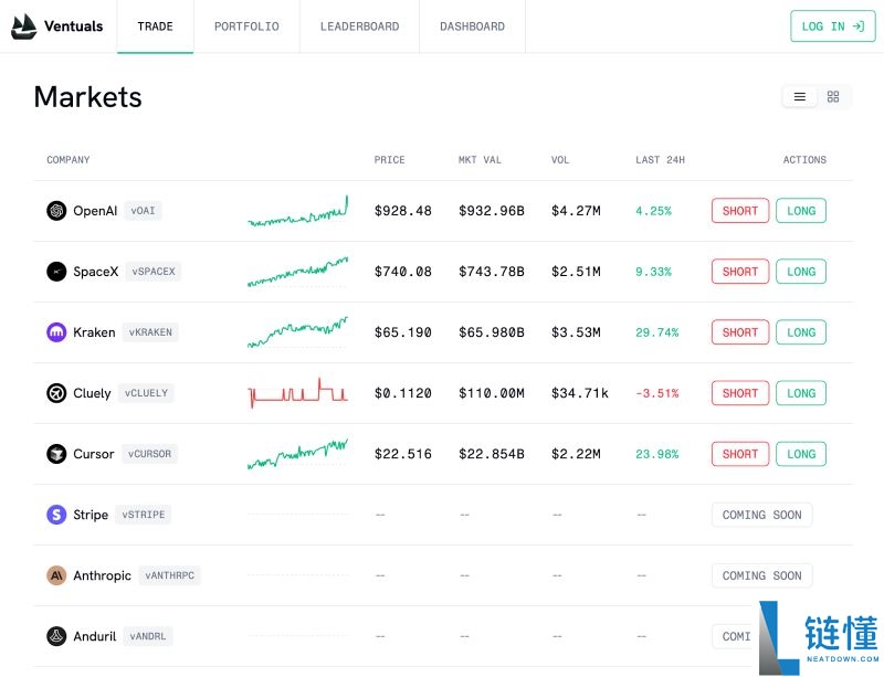 什么是Ventuals Protocol?空投潜力怎么样?如何使用Ventuals?