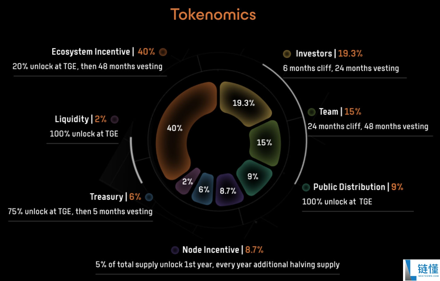 什么是Bitlayer(BTR币)?谁创建的?BTR代币经济学、工作原理介绍