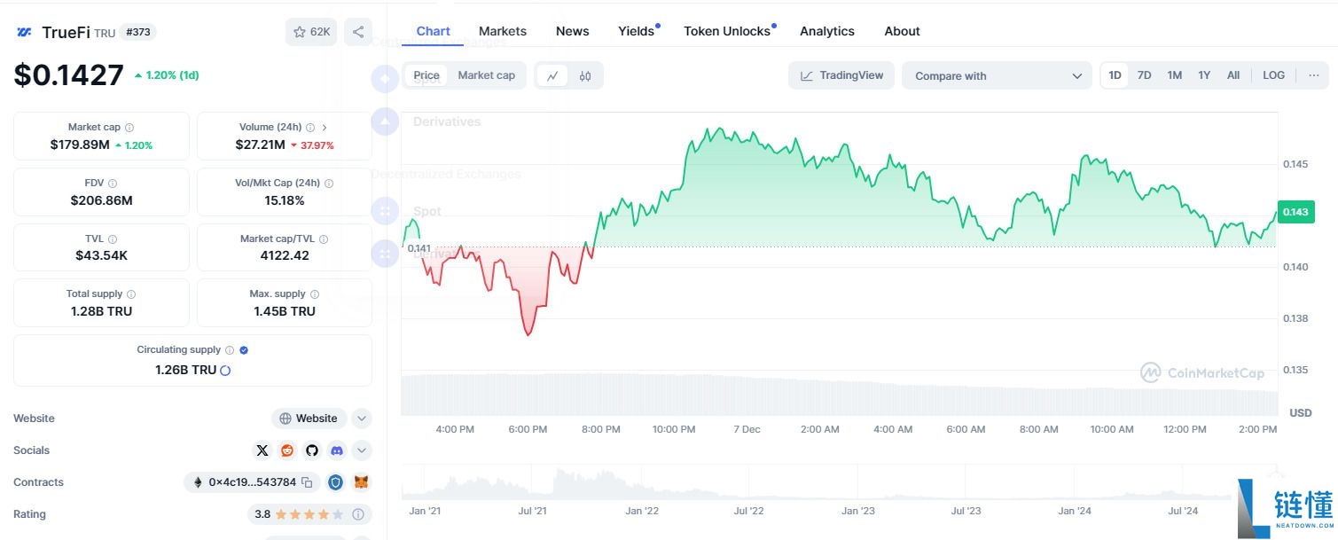 TrueFi (TRU币) 是什么?怎么买?TRU价格预测2025-2030年