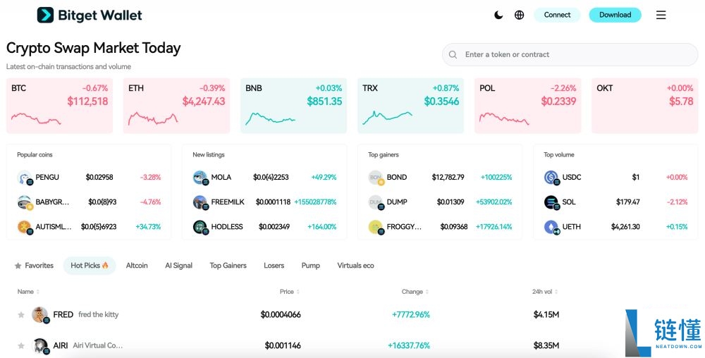 什么是Lombard(BARD币)?它是如何运作的?BARD币运作原理、特点及路线图介绍