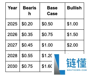 POPCAT币是什么?POPCAT价格预测2025, 2026-2030