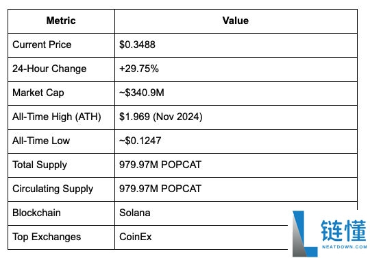POPCAT币是什么?POPCAT价格预测2025, 2026-2030
