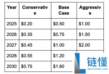 POPCAT币是什么?POPCAT价格预测2025, 2026-2030