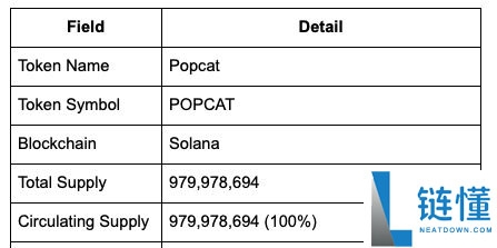 POPCAT币是什么?POPCAT价格预测2025, 2026-2030