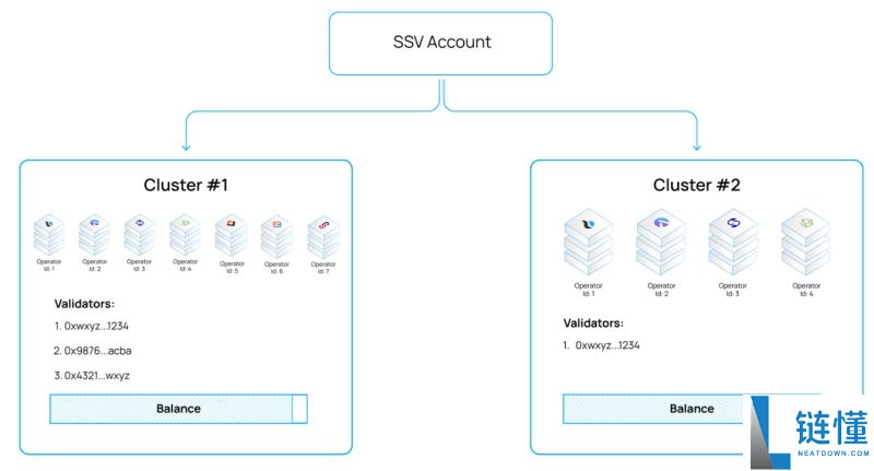 什么是ssv.network(SSV币)?值得投资吗?SSV币架构、代币经济及路线图介绍