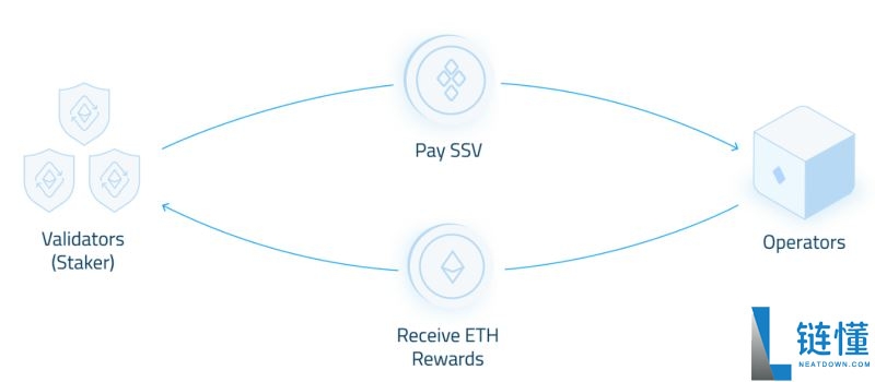 什么是ssv.network(SSV币)?值得投资吗?SSV币架构、代币经济及路线图介绍