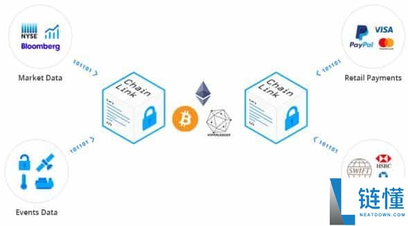 Chainlink(LINK币)是什么?为什么它在2025年如此重要?值得投资吗?