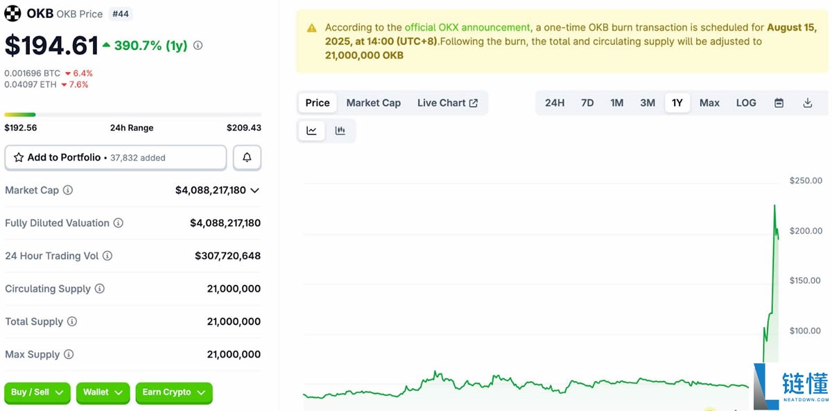 OKB币上涨原因是什么?一文详解OKB币大涨背后的战略驱动因素