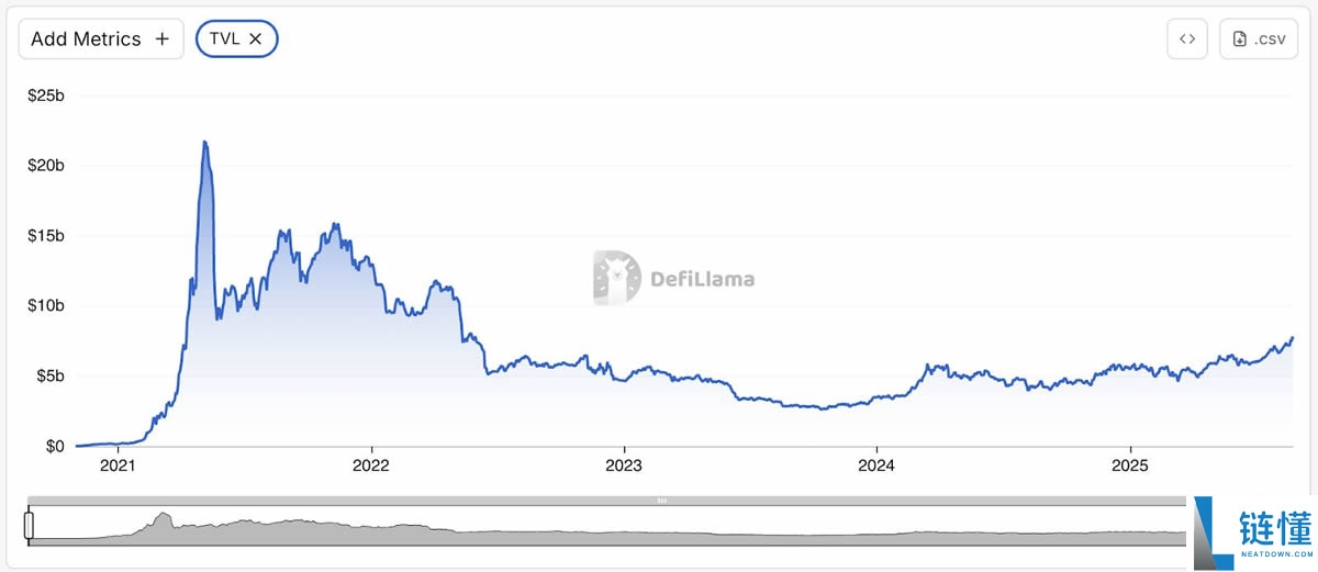 OKB币上涨原因是什么?一文详解OKB币大涨背后的战略驱动因素