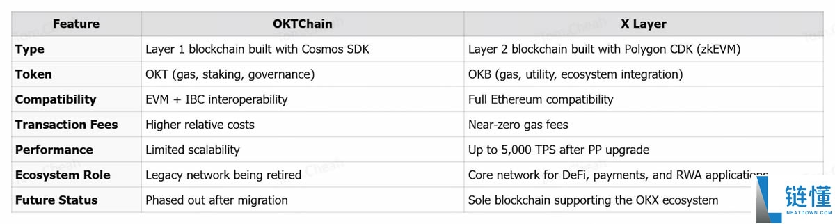 OKB币上涨原因是什么?一文详解OKB币大涨背后的战略驱动因素
