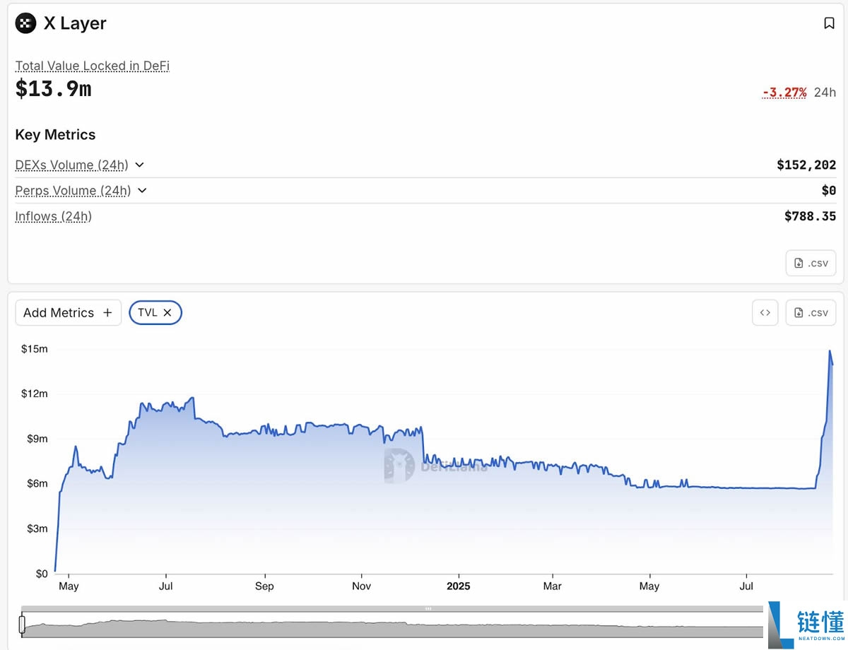 OKB币上涨原因是什么?一文详解OKB币大涨背后的战略驱动因素