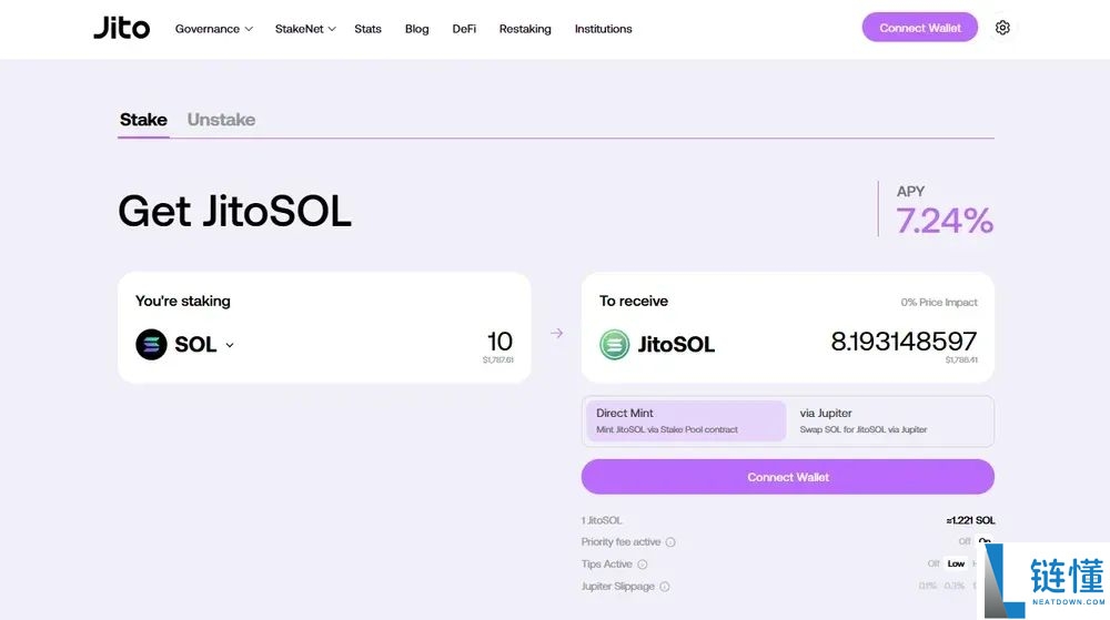 什么是Jito Network?怎么买?JTO未来展望及价格预测