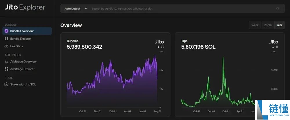 什么是Jito Network?怎么买?JTO未来展望及价格预测