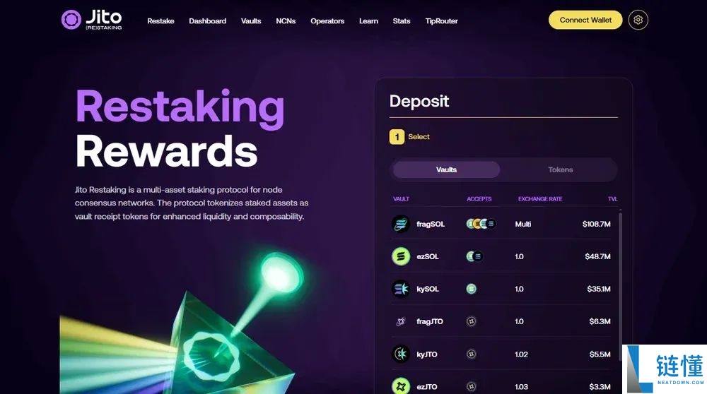 什么是Jito Network?怎么买?JTO未来展望及价格预测