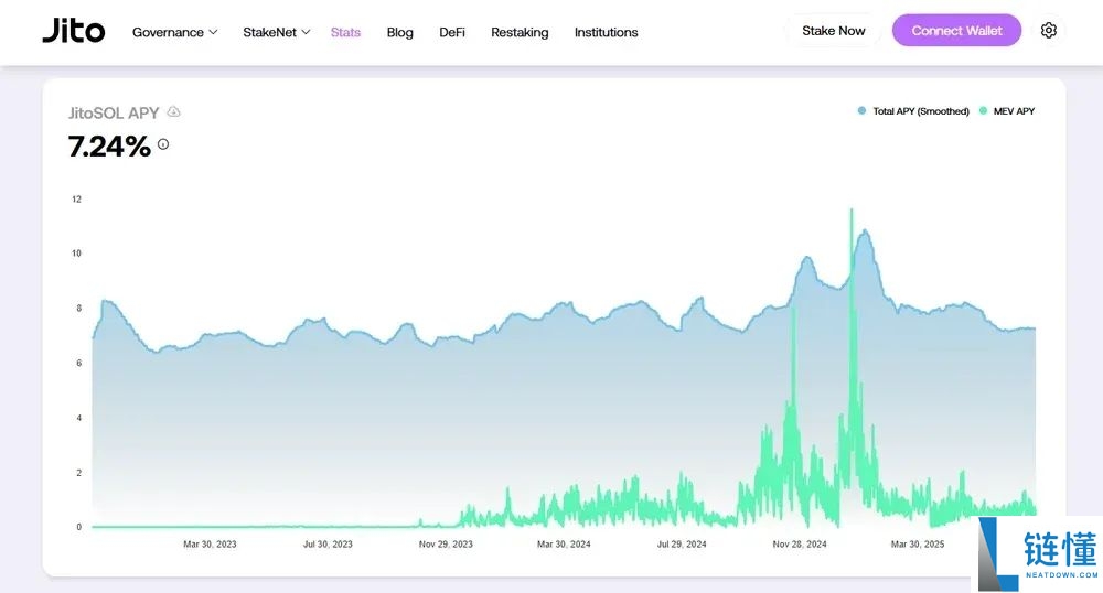 什么是Jito Network?怎么买?JTO未来展望及价格预测