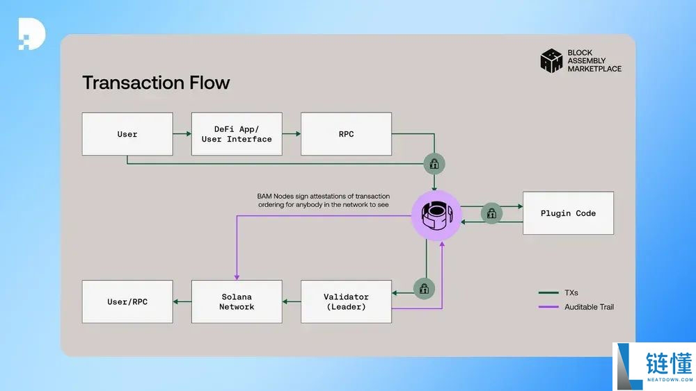 什么是Jito Network?怎么买?JTO未来展望及价格预测