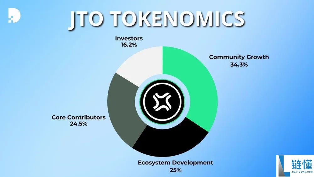 什么是Jito Network?怎么买?JTO未来展望及价格预测