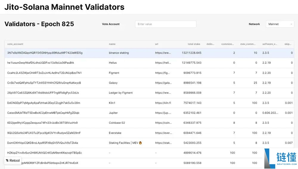 什么是Jito Network?怎么买?JTO未来展望及价格预测