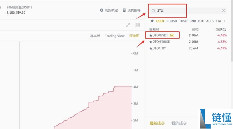 什么是Jito Network?怎么买?JTO未来展望及价格预测