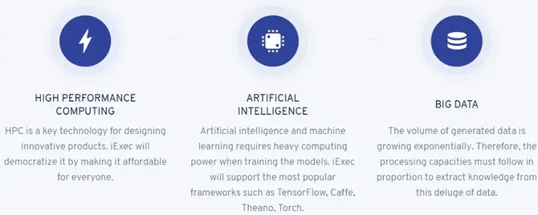 iExec RLC(RLC)币是什么?未来如何?RLC币价格走势预测